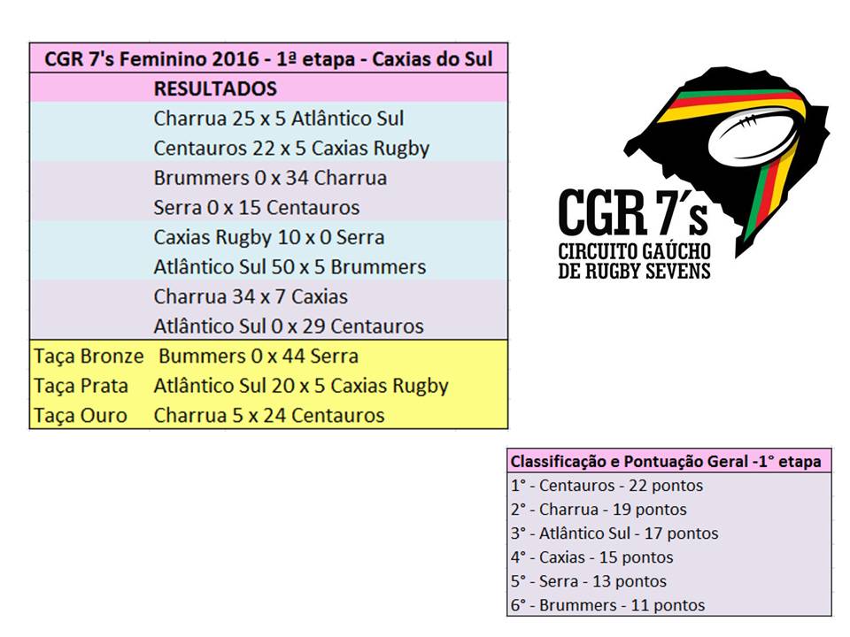 CGR-7s-feminino-2016-1ª-etapa