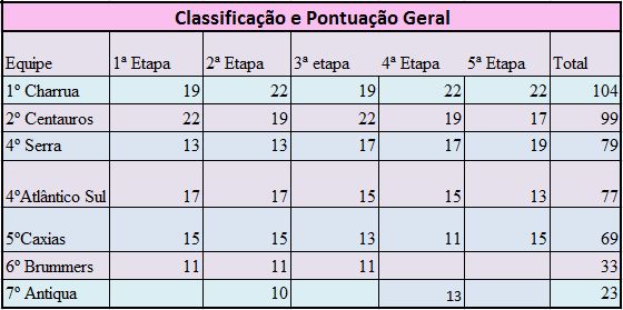 cgr-7s-feminino-2016-classificacao-final