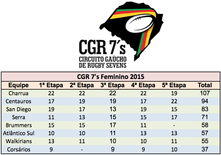 Geral Final