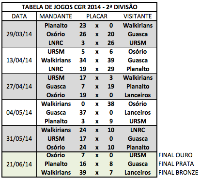 Tabela CGR 2014 (2 DIV)