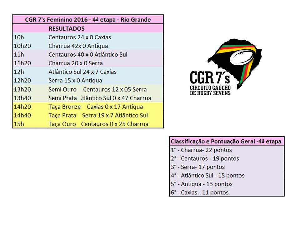 cgr-7s-feminino-2016-4a-etapa