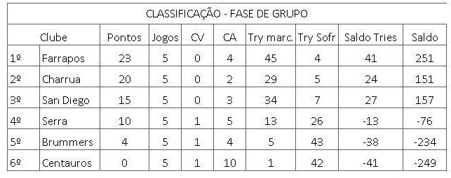 classificacao-fgr-principal