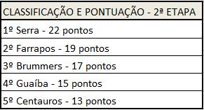 classificacao-cgr-M16-2aetapa