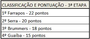 classificacao-cgr-M16-3aetapa-20160814