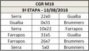 resultados-cgr-M16-20160813