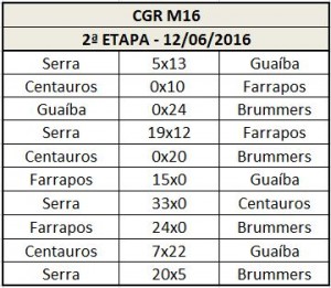 resultados-cgr-M16-2aetapa