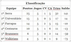 copa_rs_2015_classificacao