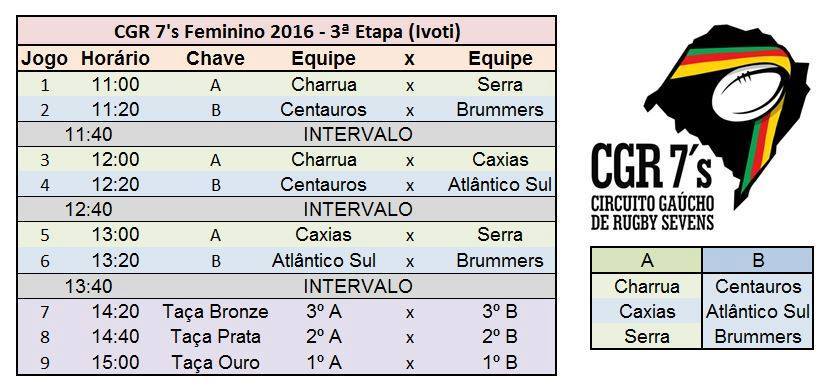 CGR-7s-feminino-2016-3a-etapa-tabela