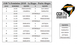 CGR 7's Feminino 2018 - tabela 1ª etapa