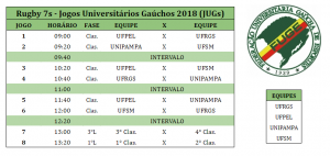 JUGS 2018 - tabela rugby 7's